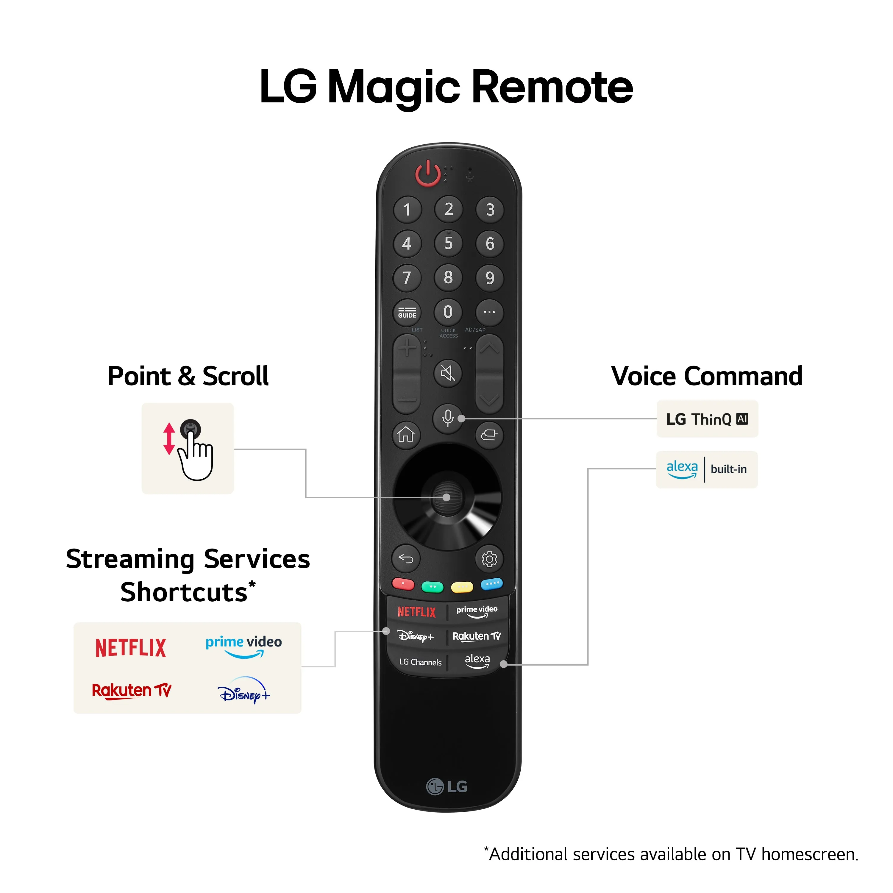 LG OLED65C46LA 65 Inch C4 4K Ultra HD HDR OLED evo Smart TV 2024