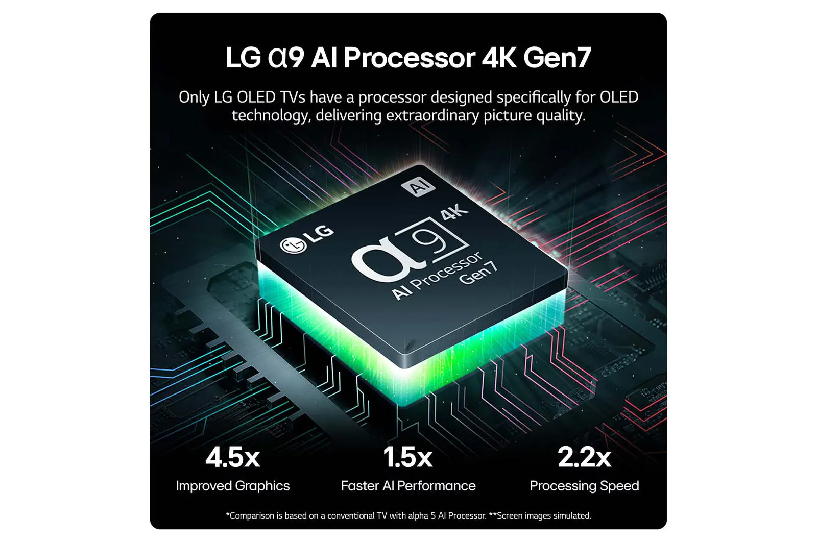 LG OLED83C44LA 83 Inch OLED evo AI C4 4K UHD HDR Smart TV 2024