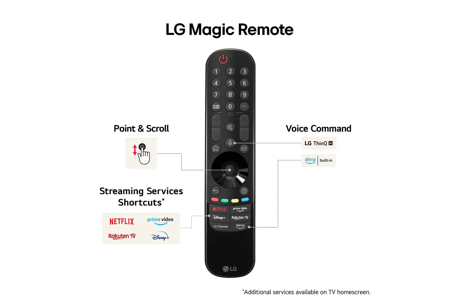 LG OLED83C44LA 83 Inch OLED evo AI C4 4K UHD HDR Smart TV 2024