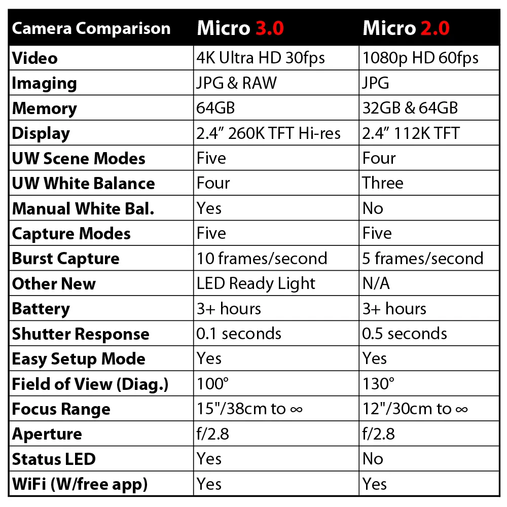 SeaLife Micro 3.0 Underwater Diving Camera